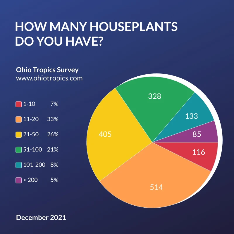 how-many-houseplants-people-grow